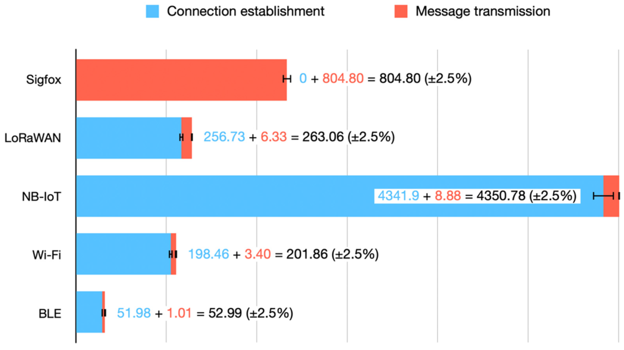 Breaking barriers in smart metering with Wi-Fi HaLow